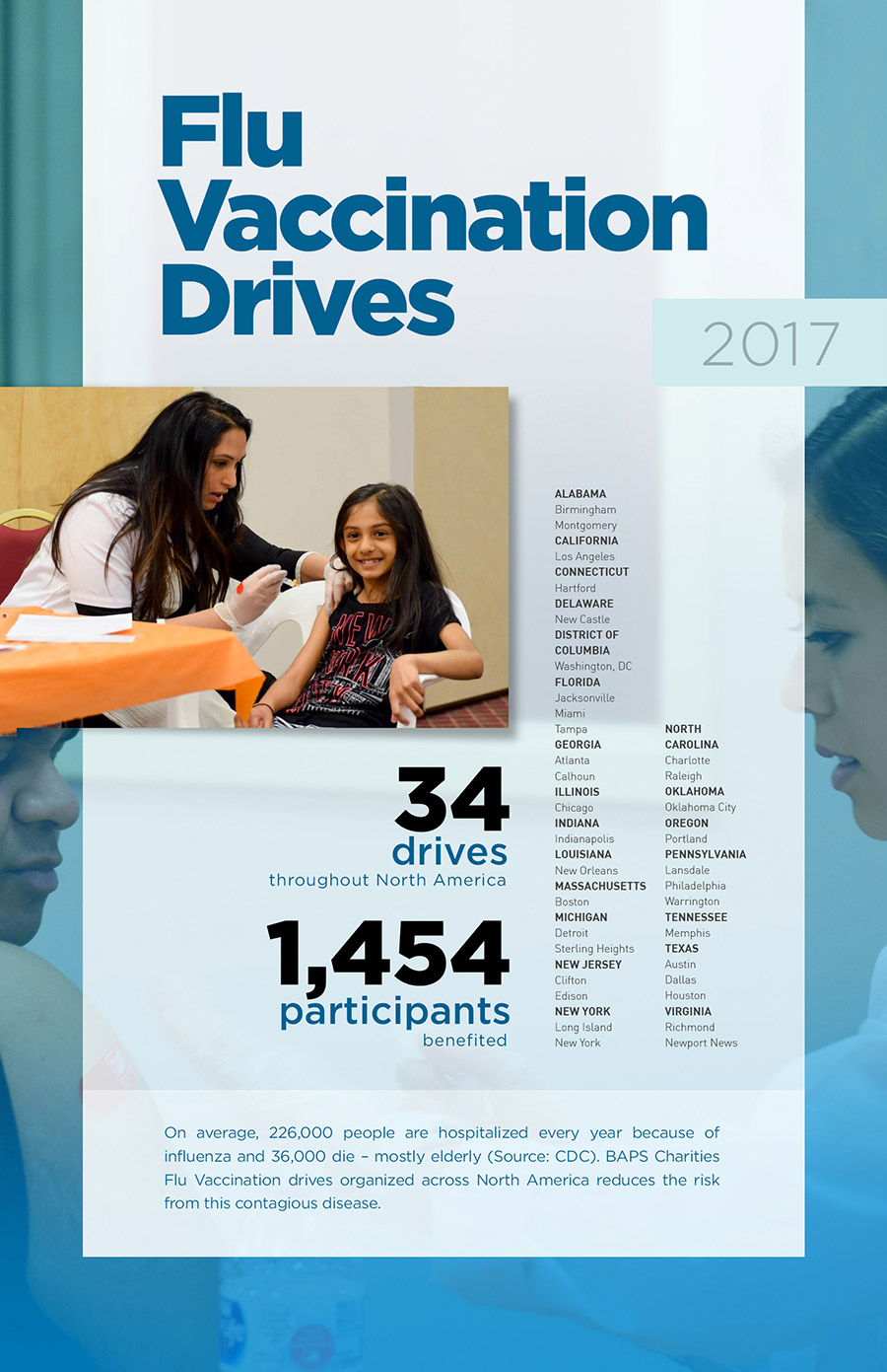 Flu Vaccination Drive - BAPSCharities - North American Activities Annual Report 2017